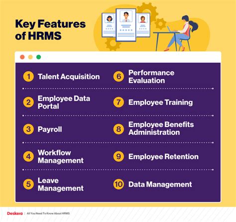 All You Need To Know About Hrms