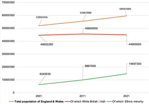 Migration Watch Uk Blog Census Reveals The Massive Impact Of