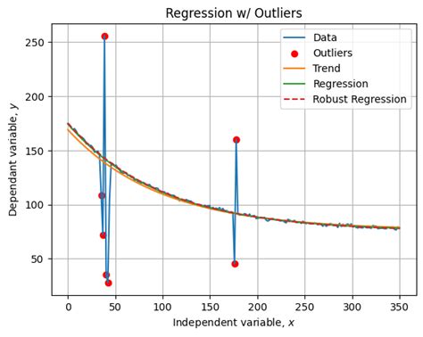 Python Remove Outliers In Data Keep The Original Trend Stack Overflow