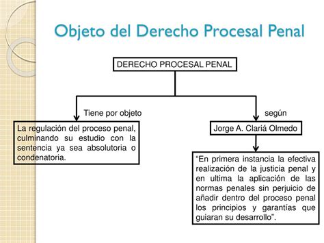 Ppt Derecho Procesal Penal I Powerpoint Presentation Free Download