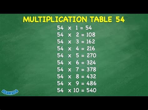 54 Multiplication Table Top Retailers