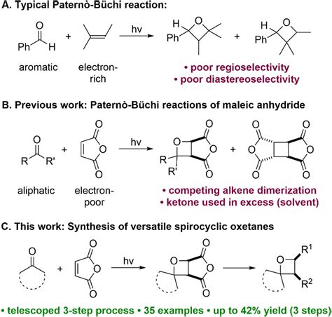 Synthesis of functionalized spirocyclic oxetanes through PaternòBüchi