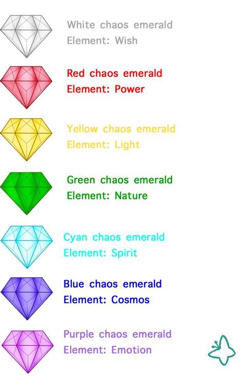 Chaos Emeralds Powers. by Darshing on DeviantArt