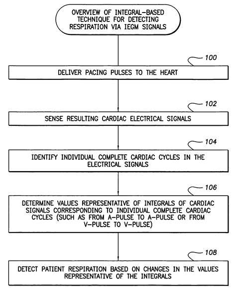 Intracardiac Electrogram Patented Technology Retrieval Search Results