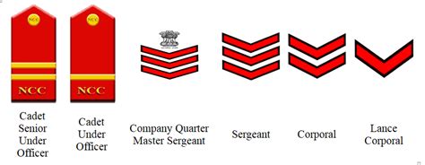 NCC RANKS Archives - Mission Ncc