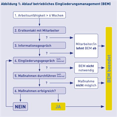 Wiedereingliederung Agentur Junges Herz