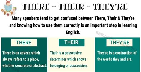 There Vs Their Vs Theyre How To Use Them In English Confused Words