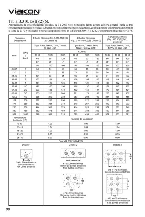 Manual Electricistaviakoncapitulo7 PDF