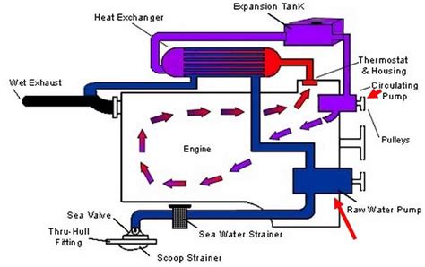 A Visual Guide To Seawater Cooling Systems