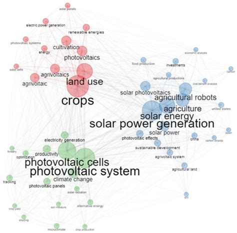 Energies Free Full Text Worldwide Research Trends In Agrivoltaic Systems—a Bibliometric Review