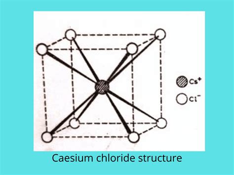 Ionic Compounds Structure And Types Chemistry Notes