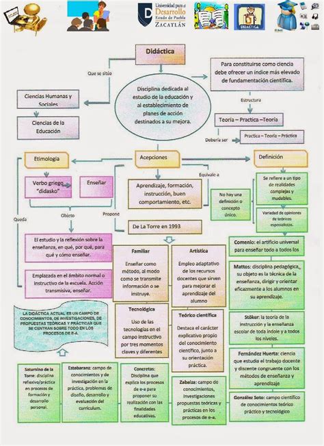 Mapa Conceptual Didactica General Resumen Tesmapa 8 Porn Sex Picture