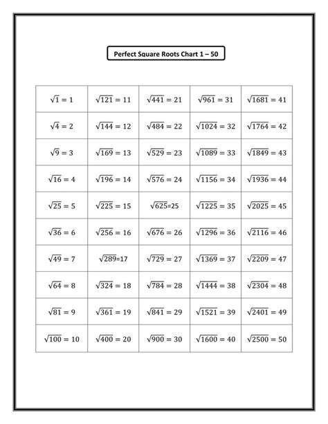 Estimating Square Root Worksheet