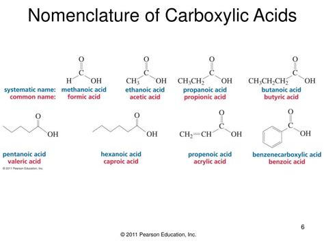 Ppt Chapter Carbonyl Compounds I Reactions Of Carboxylic Acids And