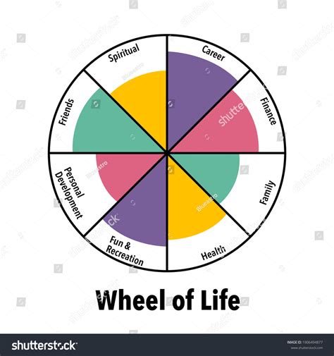 Wheel Life Coaching Tool Blue Diagram Stock Vector Royalty Free