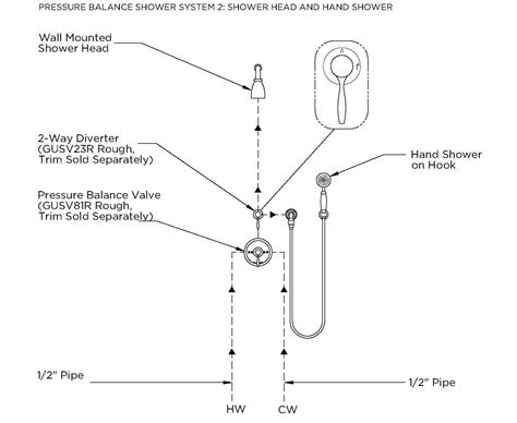 How Does A Shower Diverter Work Diagram