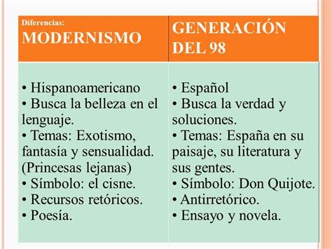 Lengua Y Literatura En El Ceipbas Arteaga Modernismo Y GeneraciÓn Del 98