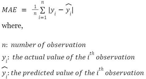 How To Calculate Mean Absolute Error Shiksha Online