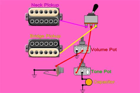 Your Guitars Tone Knob Explained What It Is And How To Use It Like A