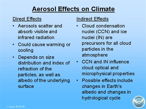 Aerosol Effects On Climate