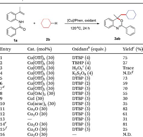 Table From Copper Catalyzed Radical Cascade Oxyalkylation Of Olefinic