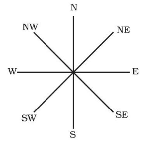 exploring maps types   benefits