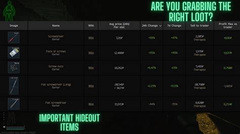 From Tarkov Loot Guide