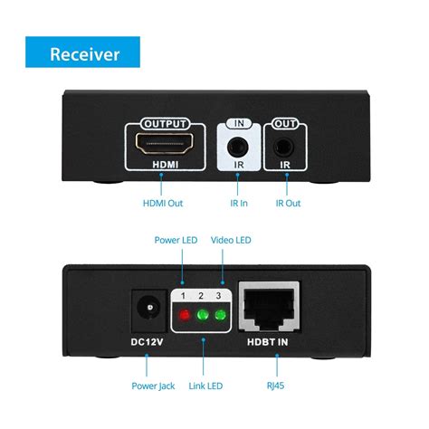 Gofanco HDBaseT HDMI Extender Over CAT5e 6 7 4K 60Hz 70m 230ft