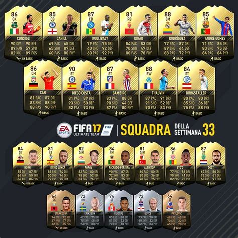 Fifa 17 Team Of The Week N33 Ecco I Migliori Giocatori Della