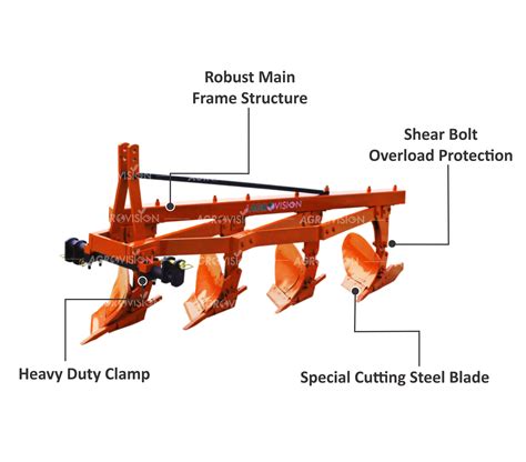 mould board plough diagram