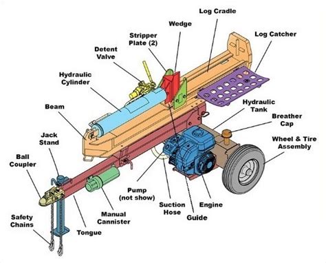 Craftsman Log Splitter Parts Diagram Looking For Craftsman M