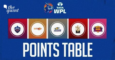 Wpl Points Table 2024 Latest Womens Premier League Standings After