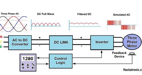 Variable Frequency Drive Working Principle Hackatronic