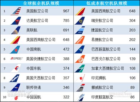 全球航空公司排行春秋航空公司电话 随意云