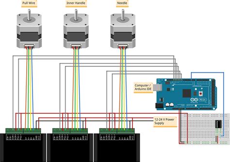 Illustration Of An Arduino Mega 2560 Setup With Stepper Motors Tb6600 Download Scientific