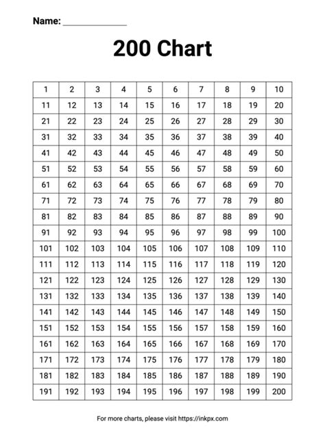 Printable 1 To 200 Number Charts · Inkpx