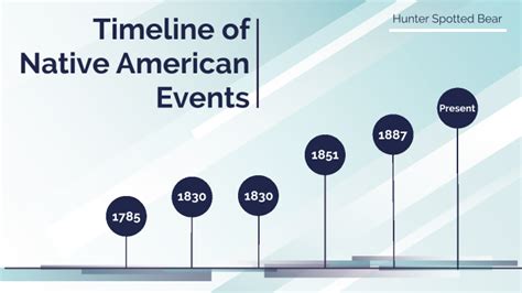 Timeline of Native American Events by Hunter SpottedBear