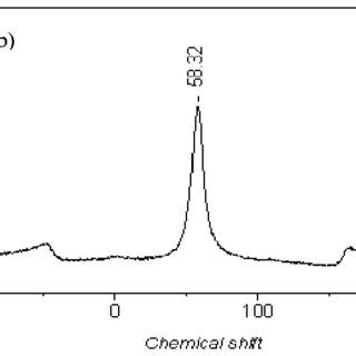 A 29 Si MAS NMR Spectrum Of Zeolite HS Obtained From Heated