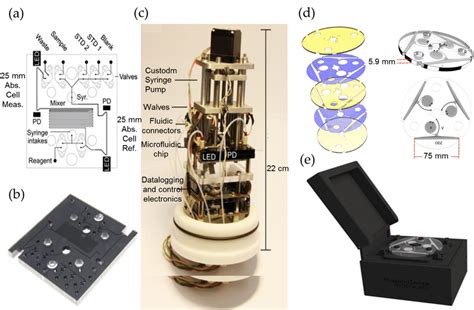 The Optofluidic Chips And Assembled System Used For Phosphate