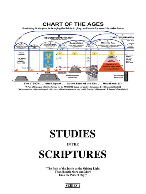 Sits1 The Divine Plan Of The Ages Web Pdf