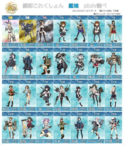 Pixiv Users Vote Top 28 Hottest Kantai Collection Girls Oprainfall