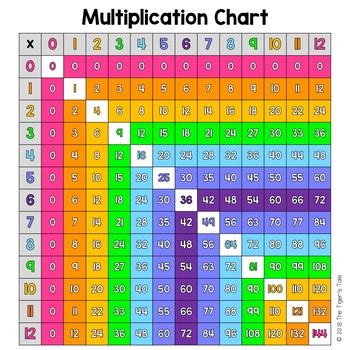 Multiplication Chart 12 X 12 Table FREEBIE By The Tiger S Tale