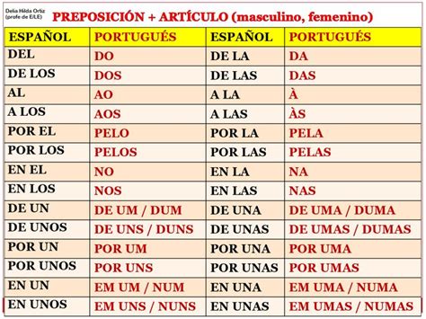 Resultado De Imagen Para Contracciones En Portugues Portugués Palabras En Portugues