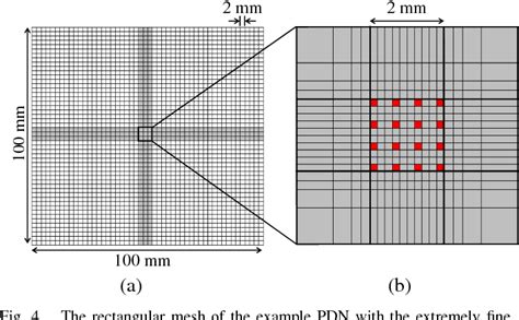 Figure 2 From Efficient PDN Simulation By Locally Implicit Latency