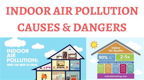 Causes Of Indoor Air Pollution