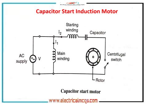 Electrical Engineering Mcq Questions And Answers Electrical Mcq