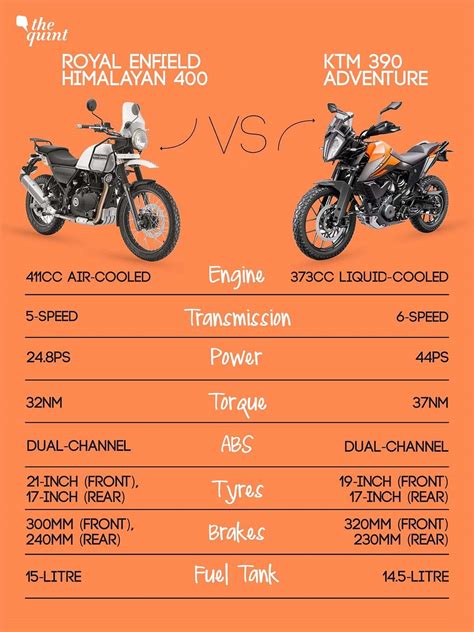 Riding Impressions Royal Enfield Himalayan Vs Ktm 390 Adventure