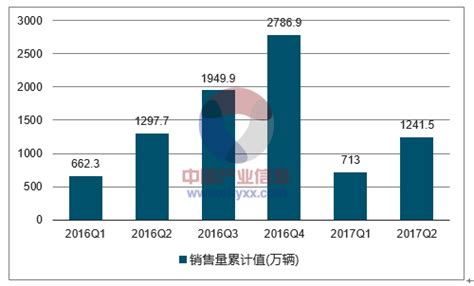 汽车物流市场分析报告2018 2024年中国汽车物流市场全景调查与行业发展趋势报告中国产业研究报告网