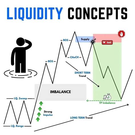 Liquidity Concept Trading Strategies Forex Trading Training