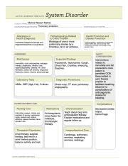 Pulmonary Embolism Png ACTIVE LEARNING TEMPLATE System Disorder